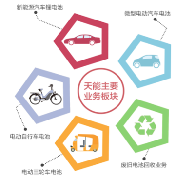 新引擎驅(qū)動(dòng)業(yè)績強(qiáng)勁增長 天能動(dòng)力新能源原動(dòng)設(shè)備銷售探秘